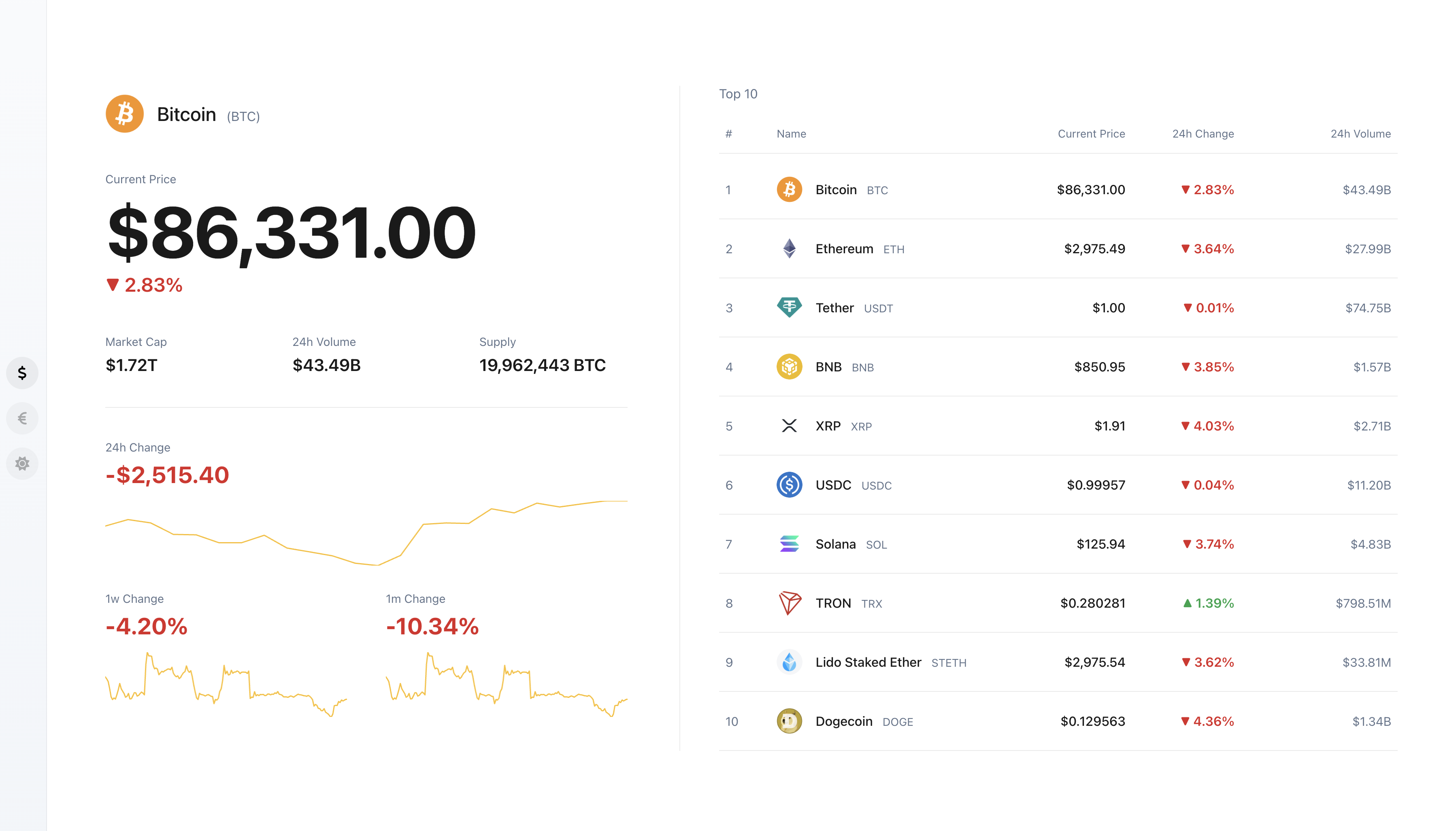 CryptoScreen.tv Dashboard